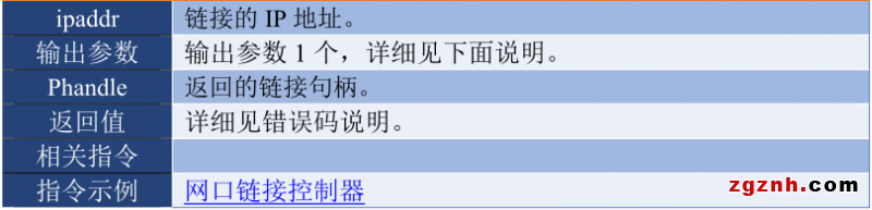 正運(yùn)動(dòng):運(yùn)動(dòng)控制卡應(yīng)用開發(fā)教程之C#