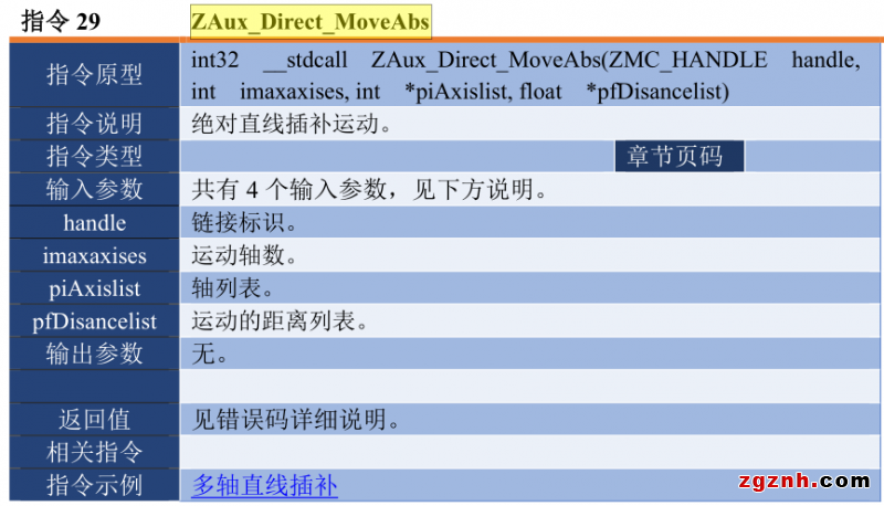 正運(yùn)動(dòng):運(yùn)動(dòng)控制卡應(yīng)用開發(fā)教程之C#