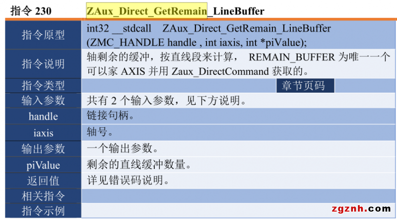 正運(yùn)動(dòng):運(yùn)動(dòng)控制卡應(yīng)用開發(fā)教程之C#