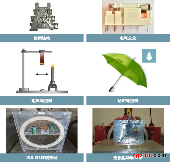 COMPLETE line | 看我72變——菲尼克斯信號(hào)轉(zhuǎn)換解決方案