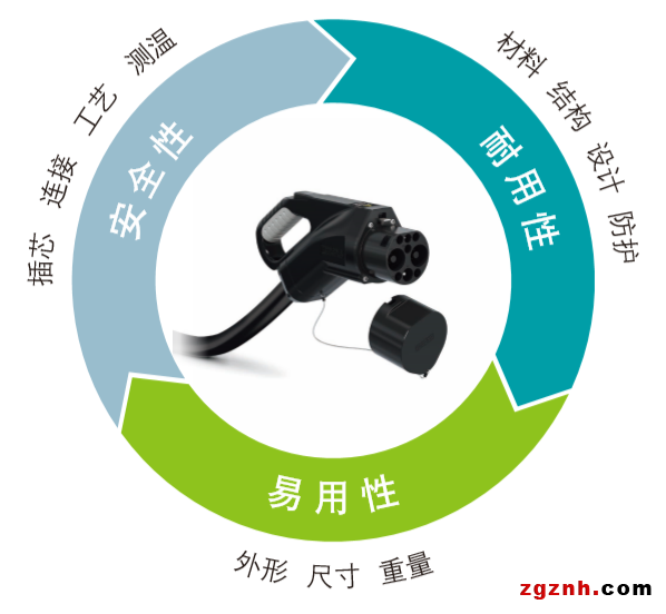 安全、耐用、易用——菲尼克斯電氣國標(biāo)直流充電槍