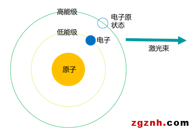 菲尼克斯連接器，打造強勁的激光設(shè)備“心臟”