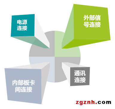 菲尼克斯連接器，打造強勁的激光設(shè)備“心臟”