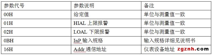 宇電智能溫度儀表在C#/.NET上位機開發(fā)中的應用
