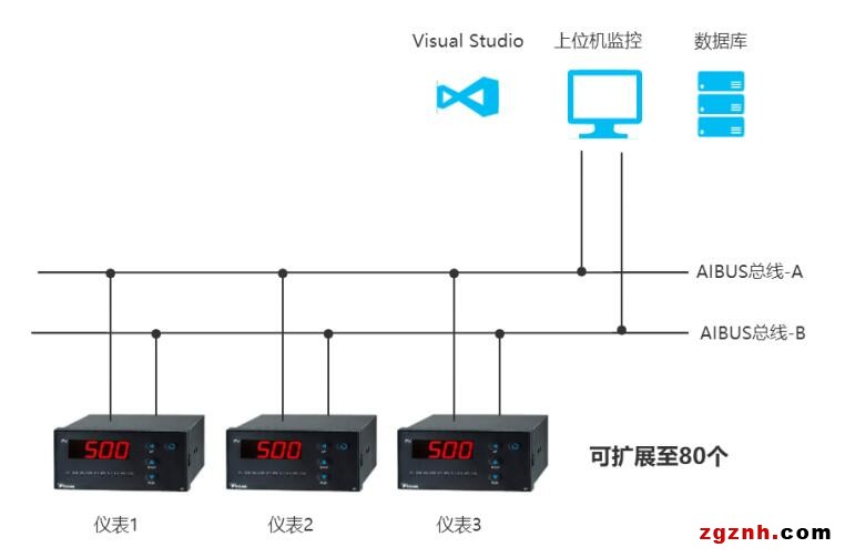 宇電智能溫度儀表在C#/.NET上位機開發(fā)中的應用
