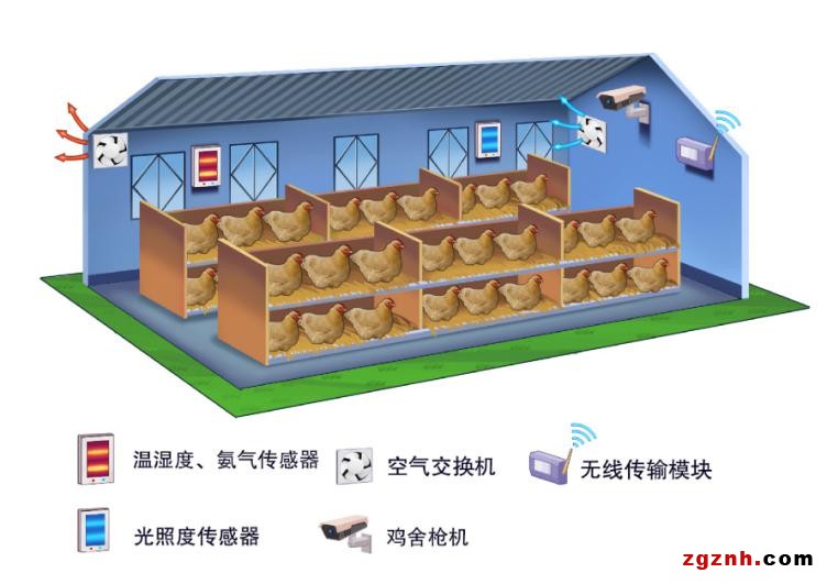 科技讓農業(yè)綻放“智慧”之花