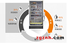 “打工人”的幸福秘籍，你GET了嗎？——魏德米勒工作場(chǎng)所解決方案 
