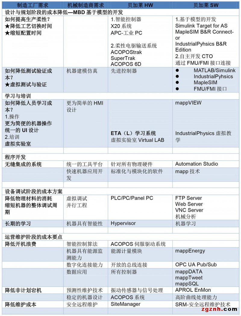 2021-03-15 如何看待制造成本-微小的成本都經(jīng)不起時間的積分-9