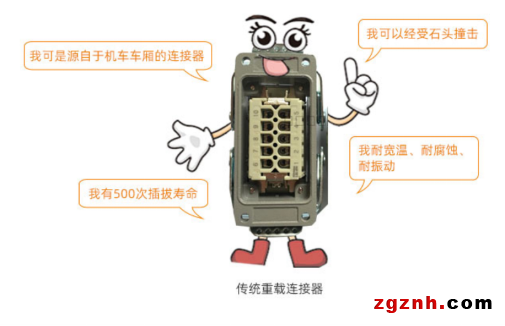“凡學”還是“設計過剩”？——魏德米勒緊湊型重載連接器專題頁面為您揭曉答案