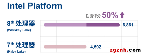 研華推出緊湊型高性能嵌入式物聯(lián)網(wǎng)邊緣計(jì)算平臺UNO-238