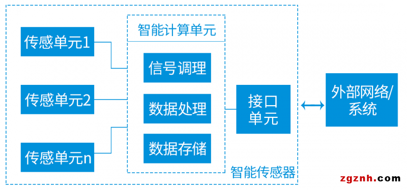 聯(lián)贏激光助力傳感智造，深度解密傳感器殼體精密激光焊