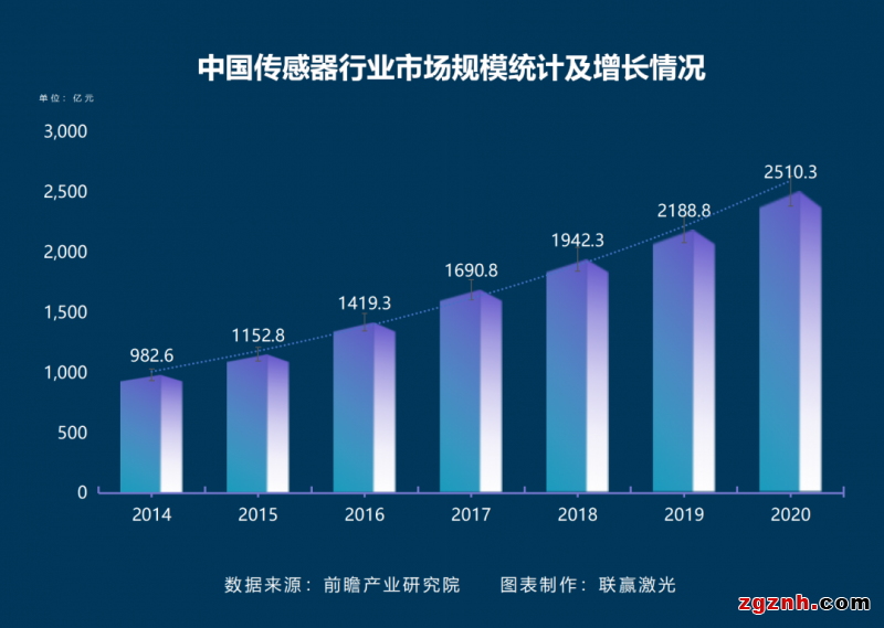 聯(lián)贏激光助力傳感智造，深度解密傳感器殼體精密激光焊