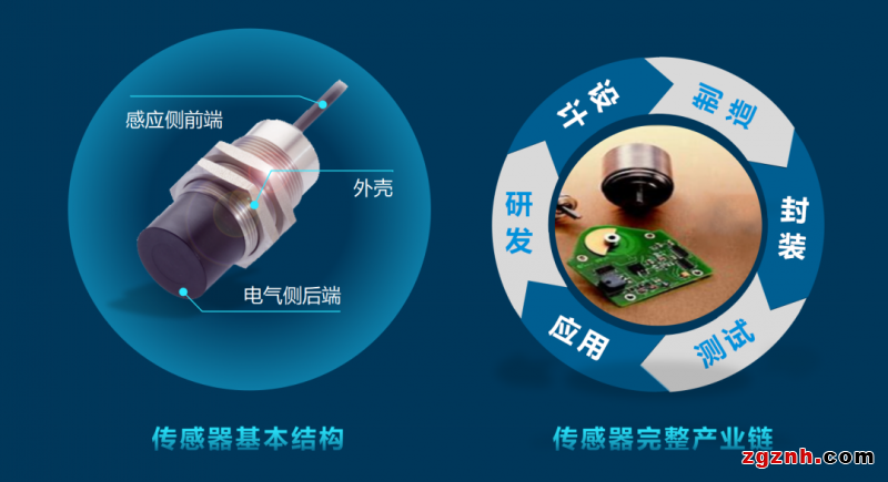 聯(lián)贏激光助力傳感智造，深度解密傳感器殼體精密激光焊