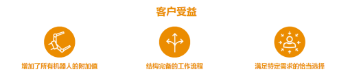 因需而設，因“用”而生——魏德米勒Klippon®Connect接線端子解決方案