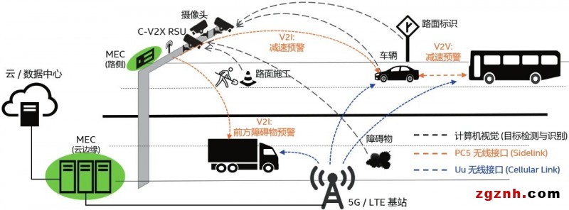 萬(wàn)物互聯(lián)-集和誠(chéng)AI邊緣計(jì)算賦能騰訊無(wú)人駕駛車(chē)