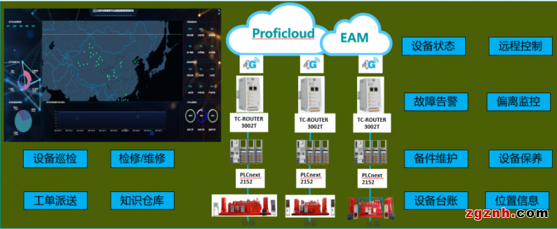 菲尼克斯電氣Proficloud助力設(shè)備制造商打造設(shè)備遠(yuǎn)程運(yùn)維工業(yè)物聯(lián)網(wǎng)平臺(tái)
