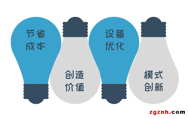 菲尼克斯電氣Proficloud助力設(shè)備制造商打造設(shè)備遠(yuǎn)程運(yùn)維工業(yè)物聯(lián)網(wǎng)平臺(tái)