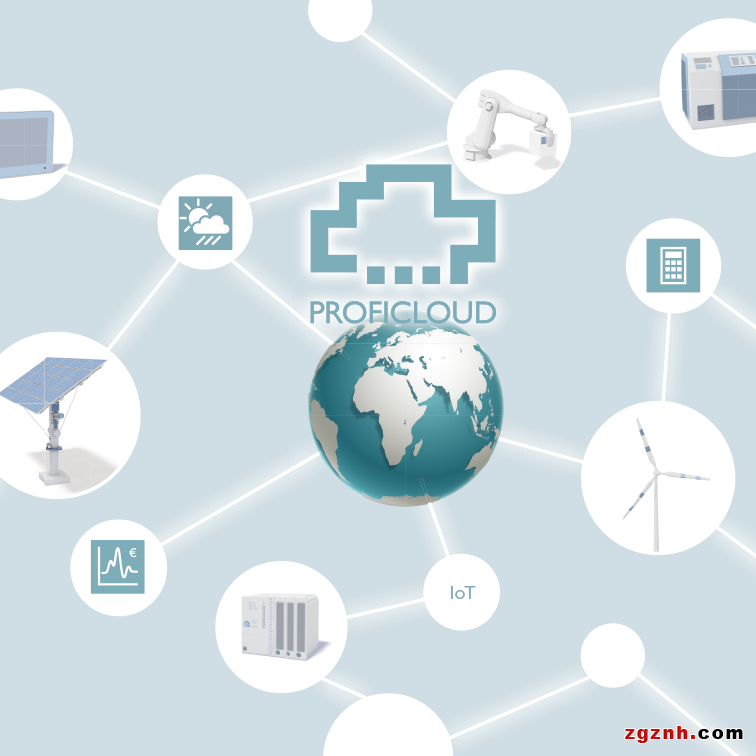 解決方案 | eHMI、Visu+、PROFICLOUD，你pick誰？