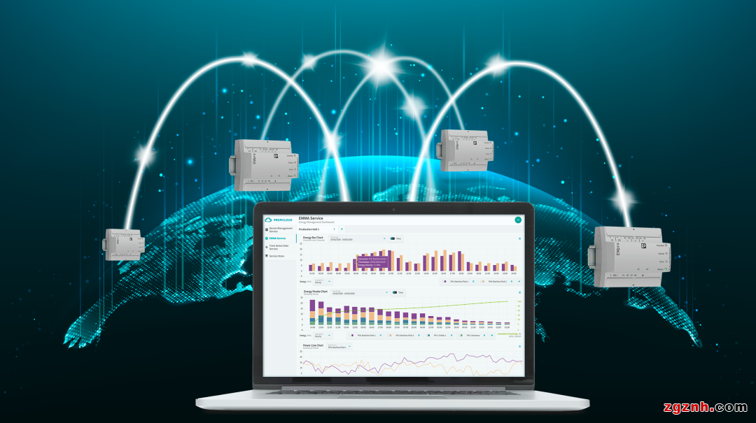解決方案 | eHMI、Visu+、PROFICLOUD，你pick誰？