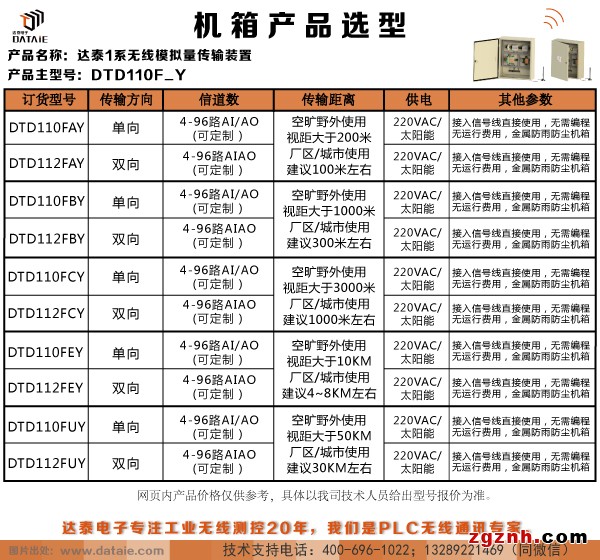 無(wú)線電臺(tái)傳感器 4-20ma信號(hào)無(wú)線傳輸示例圖1