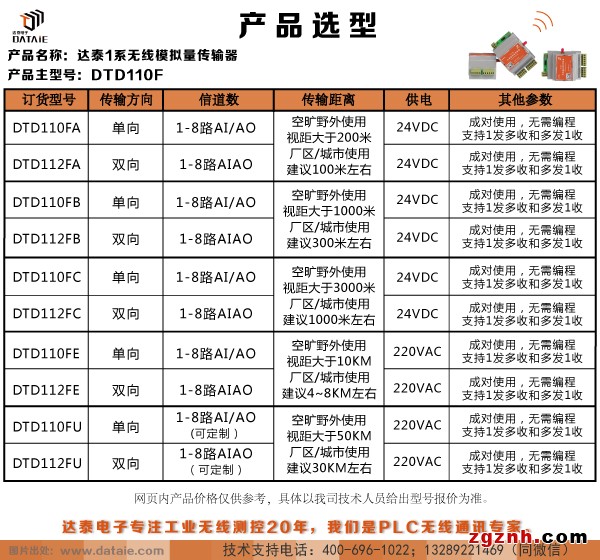 無(wú)線電臺(tái)傳感器 4-20ma信號(hào)無(wú)線傳輸示例圖2