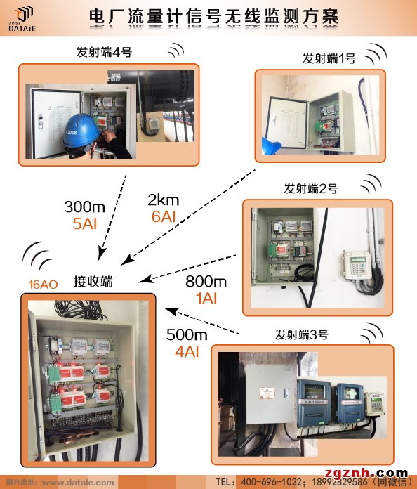無(wú)線電臺(tái)傳感器 4-20ma信號(hào)無(wú)線傳輸示例圖4