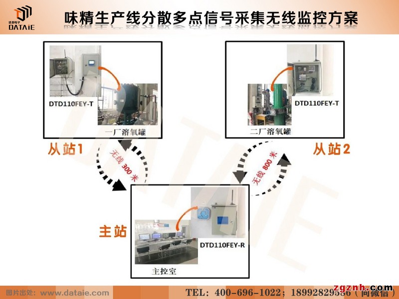 無(wú)線電臺(tái)傳感器 4-20ma信號(hào)無(wú)線傳輸示例圖7