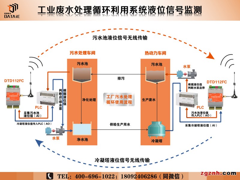 無(wú)線電臺(tái)傳感器 4-20ma信號(hào)無(wú)線傳輸示例圖8