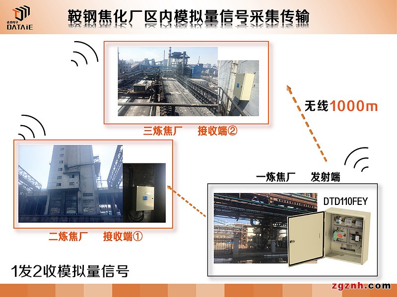 無(wú)線電臺(tái)傳感器 4-20ma信號(hào)無(wú)線傳輸示例圖6