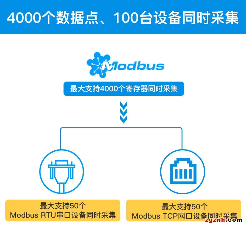 Modbus轉(zhuǎn)MQTT網(wǎng)關(guān)BL101詳情頁 (5)
