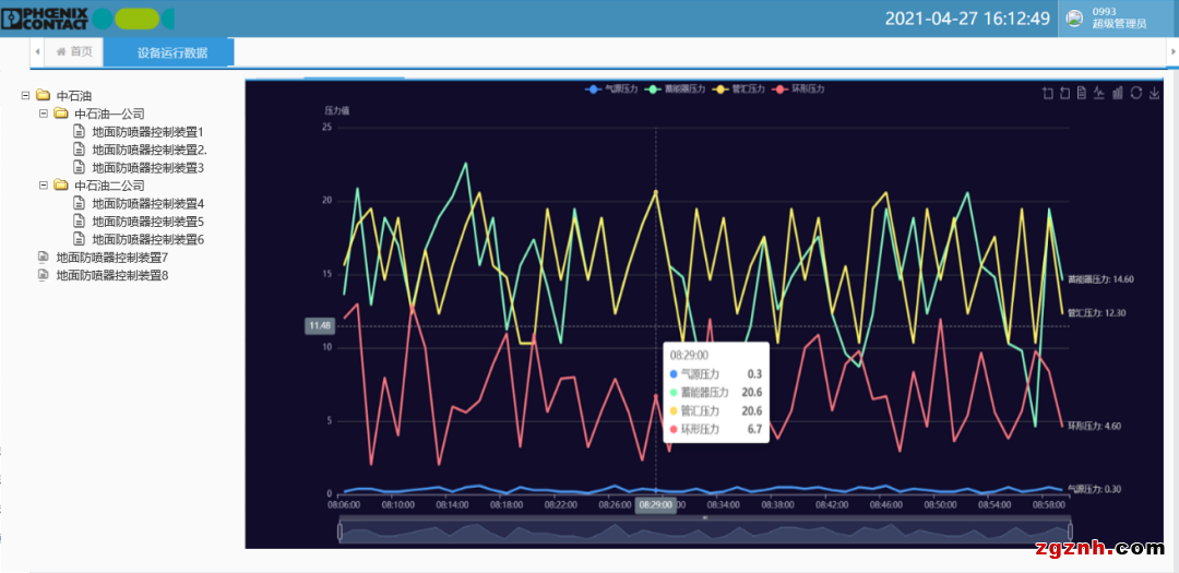 Proficloud+PLCnext ：守護(hù)設(shè)備安全 打造“極致”智能運維