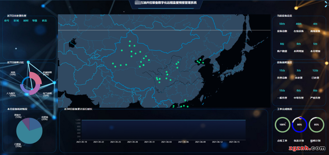 Proficloud+PLCnext ：守護(hù)設(shè)備安全 打造“極致”智能運維