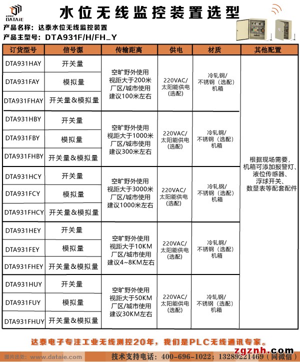 達(dá)泰 DTA931 遠(yuǎn)程無(wú)線水位自動(dòng)控制器示例圖2