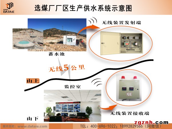 達(dá)泰 DTA931 遠(yuǎn)程無(wú)線水位自動(dòng)控制器示例圖5