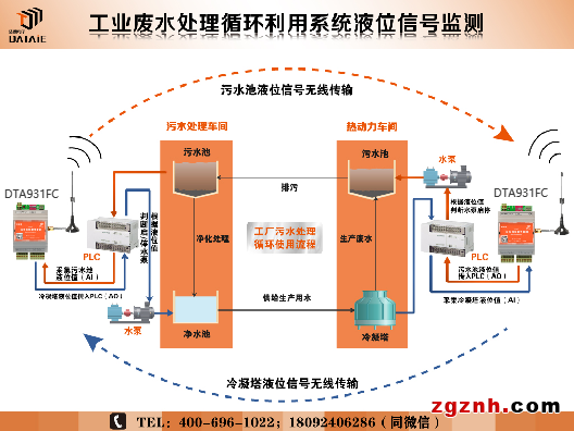 達(dá)泰 DTA931 遠(yuǎn)程無(wú)線水位自動(dòng)控制器示例圖3