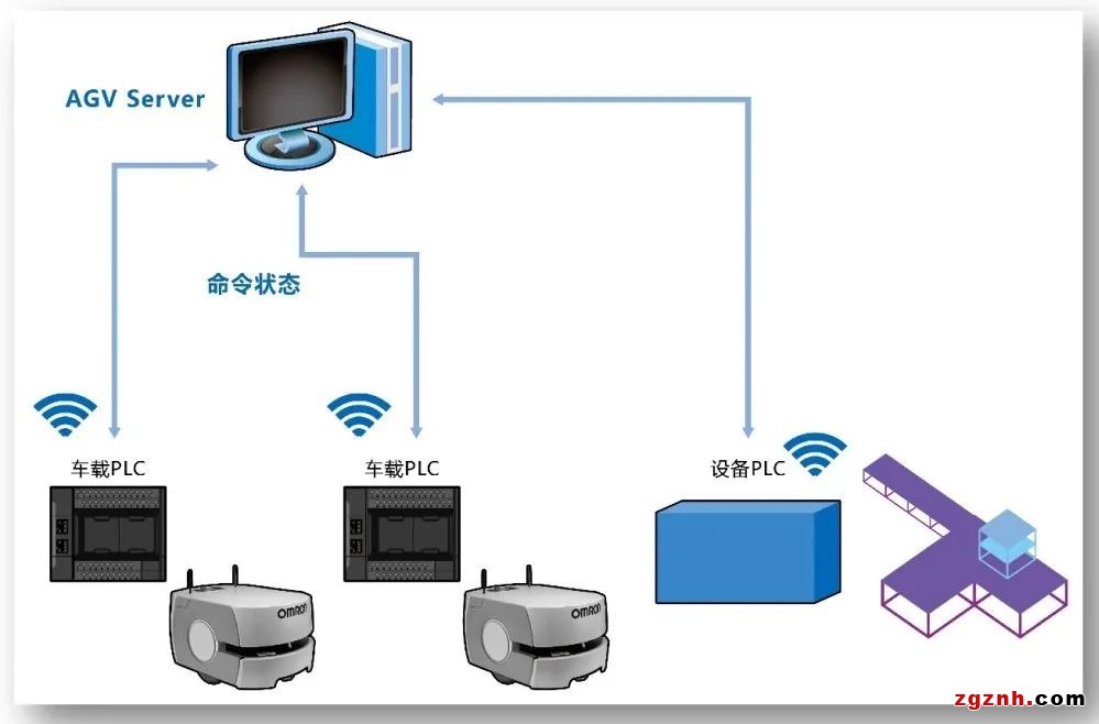 SMT產(chǎn)線的智能物料運(yùn)輸 | 機(jī)器人自主上下料，實(shí)現(xiàn)產(chǎn)線的全自動化運(yùn)輸