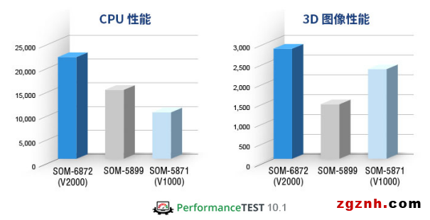 研華嵌入式寶藏新品大揭秘！搭載高性能AMD Ryzen™ 嵌入式V2000 SoC，簡(jiǎn)化邊緣應(yīng)用升級(jí)