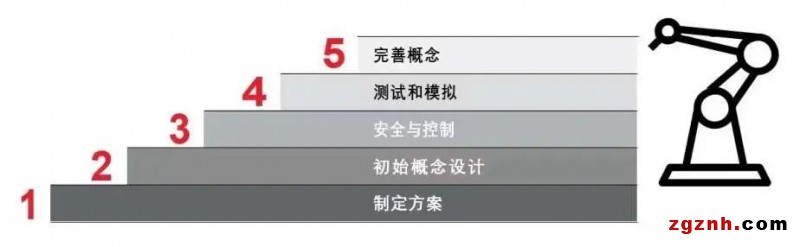機(jī)器人自動(dòng)化技術(shù)開啟物流新時(shí)代！