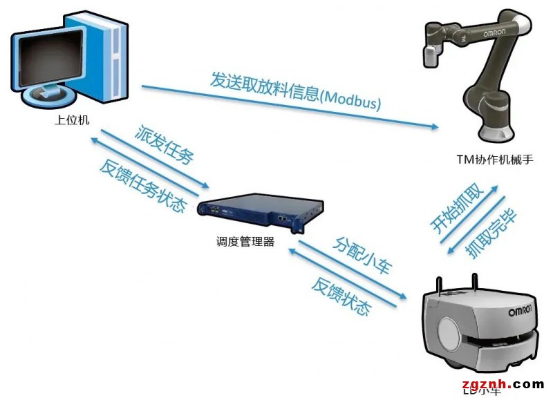 歐姆龍MOMA機(jī)器人在珠寶自動化搬運(yùn)上的創(chuàng)新應(yīng)用