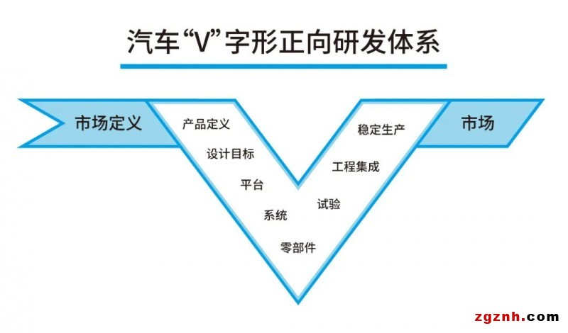 左邊是駿馬，右邊是伯樂，匯川測試臺慧眼識“三電”