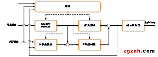 樸實無華，卻無所不在|溫控-品質(zhì)、效率與成本的演繹