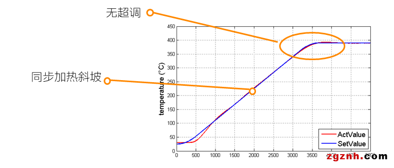 樸實無華，卻無所不在|溫控-品質(zhì)、效率與成本的演繹