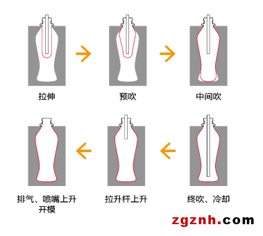 快、準(zhǔn)、穩(wěn)—貝加萊旋轉(zhuǎn)吹瓶解決方案