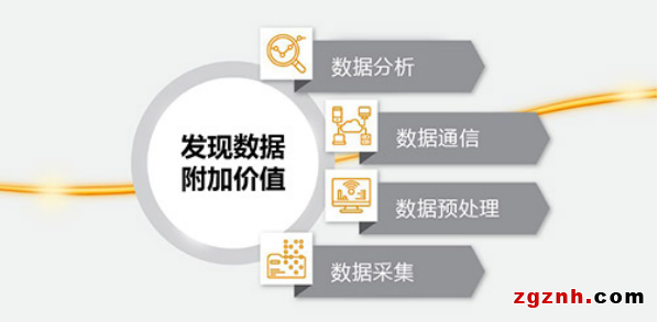 ＜1%！工業(yè)物聯(lián)網(wǎng)數(shù)據(jù)困境怎么破？——魏德米勒工業(yè)物聯(lián)網(wǎng)解決方案來幫您