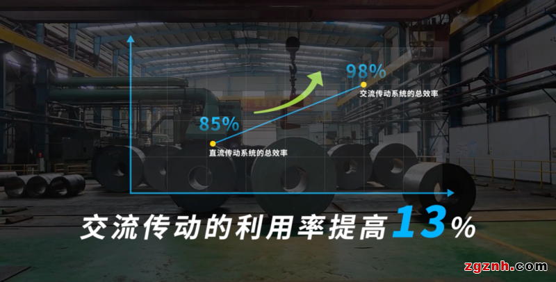 整機提效25%，匯川技術助力高明基業(yè)1450mm六輥軋機組成功投產