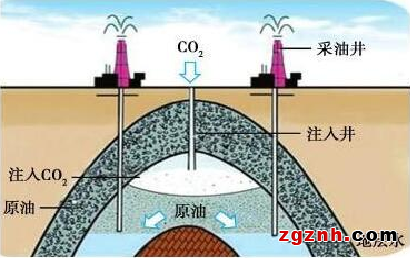 中控技術壓縮機優(yōu)化控制技術賦能流程工業(yè)“雙碳”行動
