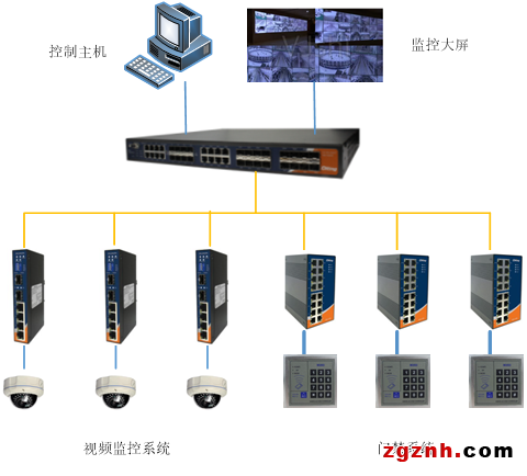 ORing工業(yè)通訊解決方案在糧倉監(jiān)控管理中的應(yīng)用