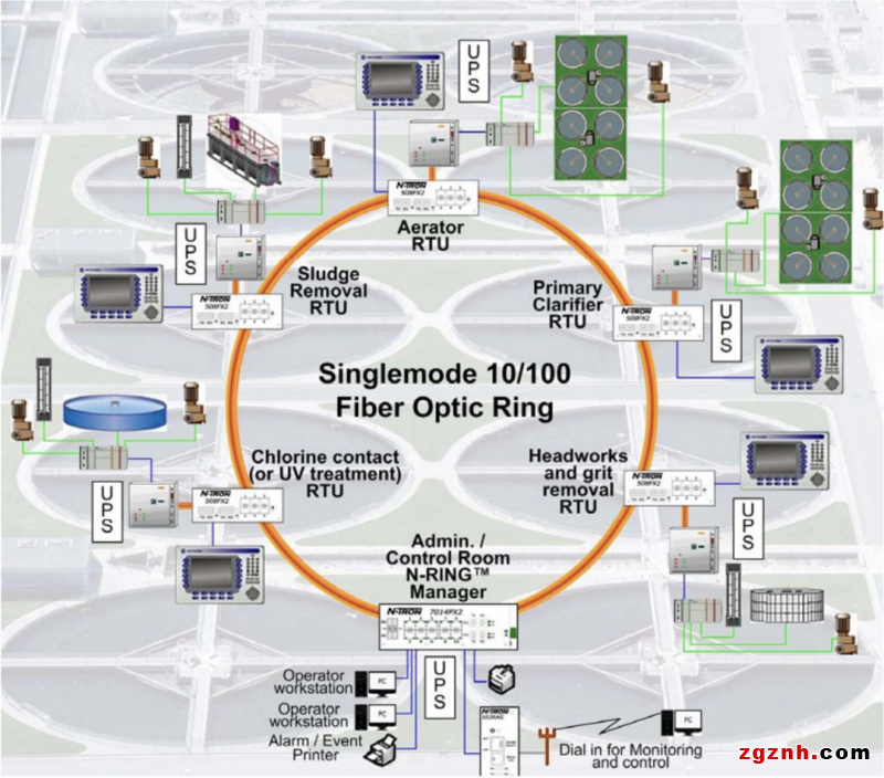 卓越的SCADA系統(tǒng)，打造水處理工廠的數(shù)字化核心