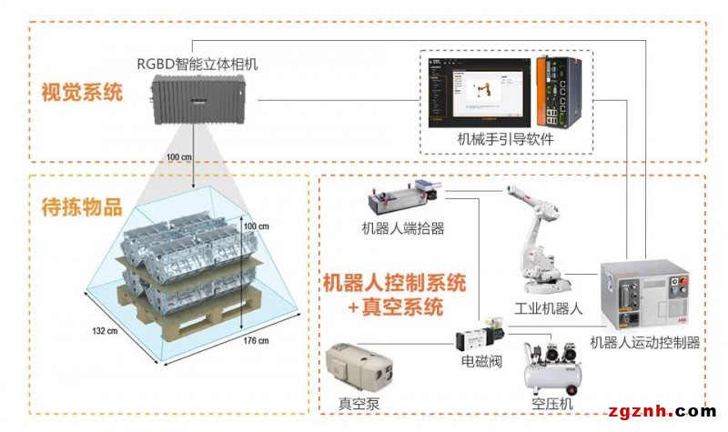 ?？禉C(jī)器人機(jī)器人供包解決方案，助力快遞物流企業(yè)智能化改造升級