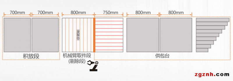 ?？禉C(jī)器人機(jī)器人供包解決方案，助力快遞物流企業(yè)智能化改造升級